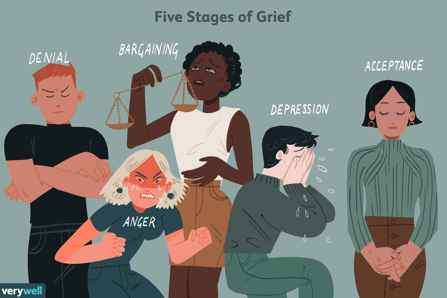 the five stages of grief        <h3 class=