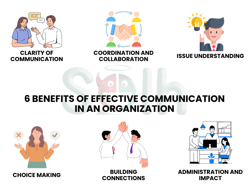 6-Benefits-of-Effective-Communication-in-an-organization (1)