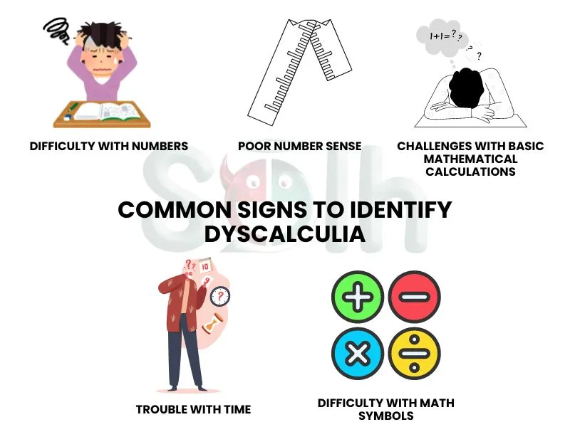 Common-Signs-to-identify-Dyscalculia