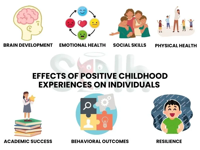 effects-of-positive-childhood-experiences-on-individuals-1.webp