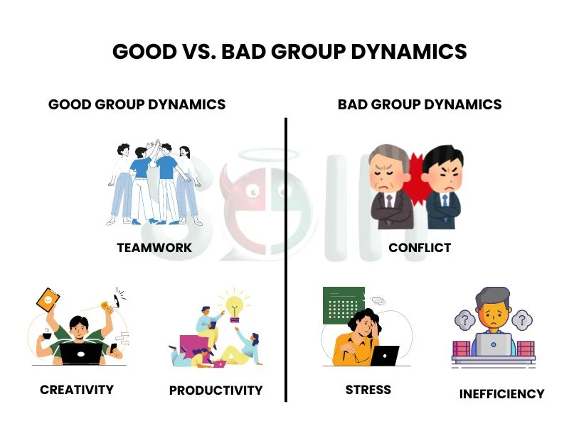 Good vs. Bad Group Dynamics