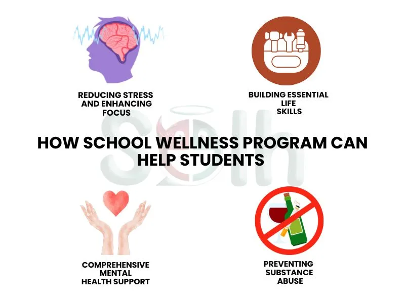 how-school-wellness-program-can-help-students.webp