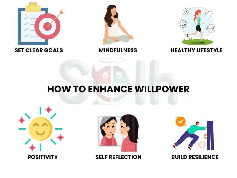 HOW-TO-ENHANCE-WILLPOWER