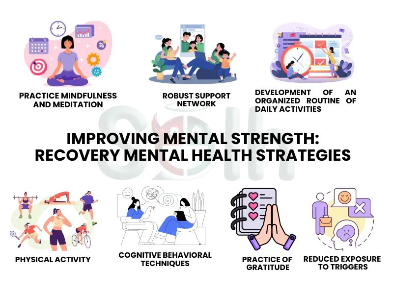 Improving Mental Strength Recovery Mental Health Strategies (1)