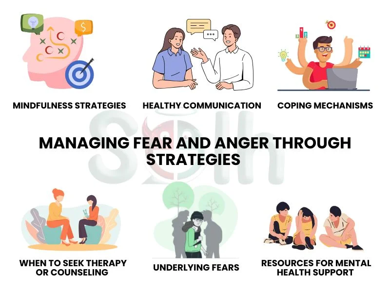 Managing Fear and Anger Through Strategies  (1)