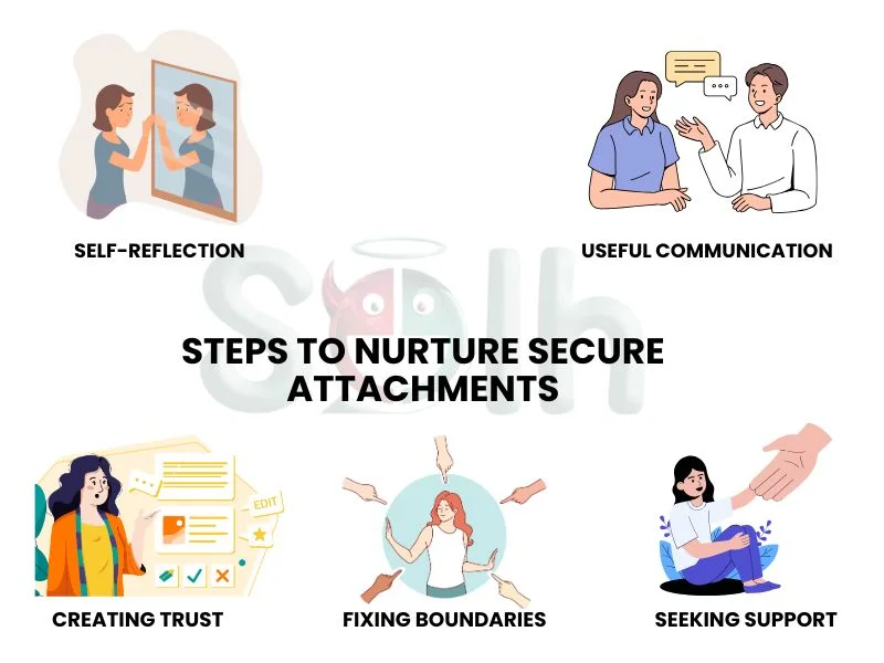 Steps to Nurture Secure Attachments (1)