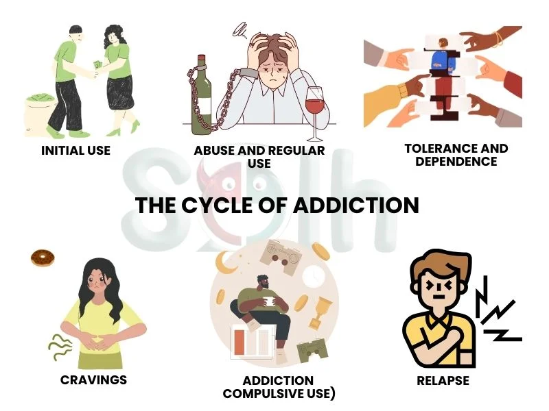 The cycle of addiction  (1)