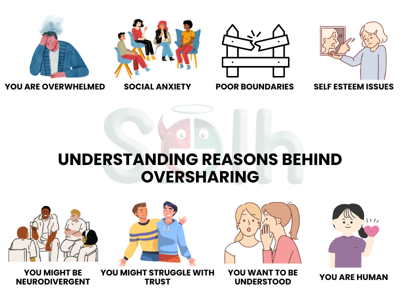 Understanding-Reasons-Behind-Oversharing